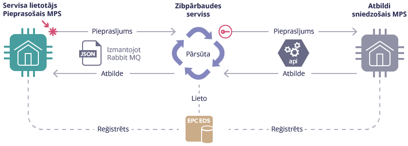 Zibparbaude LV 01 01