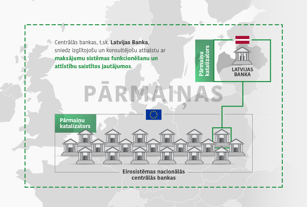 parraudziba katalizators